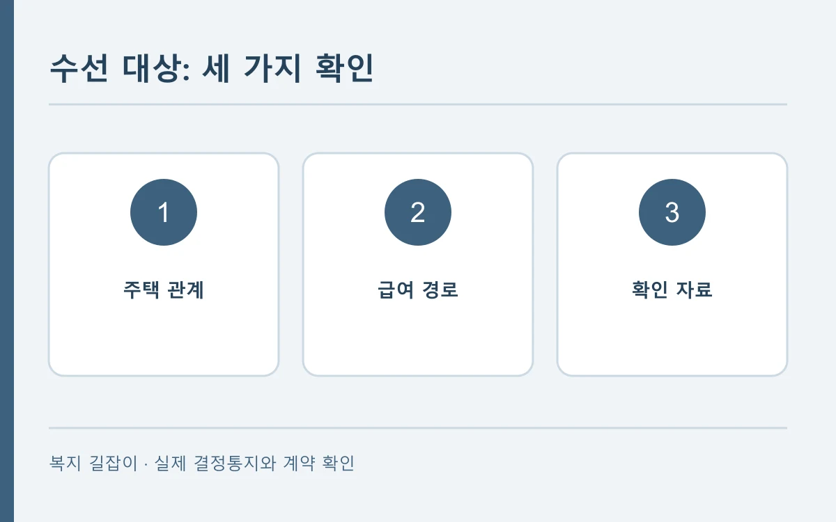 수선 대상의 판단 순서를 세 칸으로 나타낸 편집 개념도